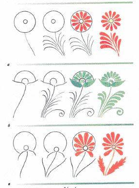 Petrykivka Decorative Folk Art: Lessons How To Paint Folk Art Flowers, How To Paint Folk Art, Petrykivka Painting Tutorial, Ukranian Folk Art, Ukrainian Folk Art, How To Draw Flowers, Arte Folk, Polish Folk Art, Russian Folk Art