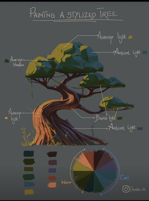 Stylized Trees, Color Theory Art, Concept Art Tutorial, Fantasy Concept, Art Help, Game Concept Art, Digital Painting Tutorials, Environment Concept Art, Painting Tutorials