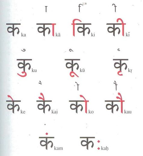 Sanskrit Alphabet, Hindi Alphabet, Hindi Language Learning, Sanskrit Language, English Transition Words, Learn Hindi, Hindi Worksheets, Hindi Words, Learning English For Kids