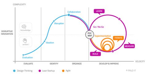 schema-copyright Competitive Analysis Infographic, Business Process Mapping, Ux Process, Process Map, Agile Software Development, Lean Startup, Higher Order Thinking, Competitive Analysis, Competitor Analysis