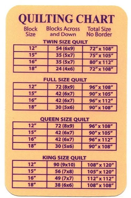 Quilt Sizes Guide Charts, Queen Size Quilt Pattern, Patchwork Quilts For Beginners, Quilt Size Charts, Ahal Teke, Beginner Quilting Projects, Tshirt Quilts, Quilt Size Chart, Learn To Quilt