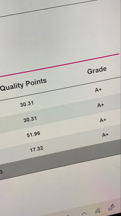 A Report Card Aesthetic, The Perfect Student Aesthetic, Report Card All A's Aesthetic, Strait A Student Aesthetic, Straight A Student Aesthetic Report Card, All As Report Card Aesthetic, A Grade Student Aesthetic, Excellent Student Aesthetic, Straight As Grades