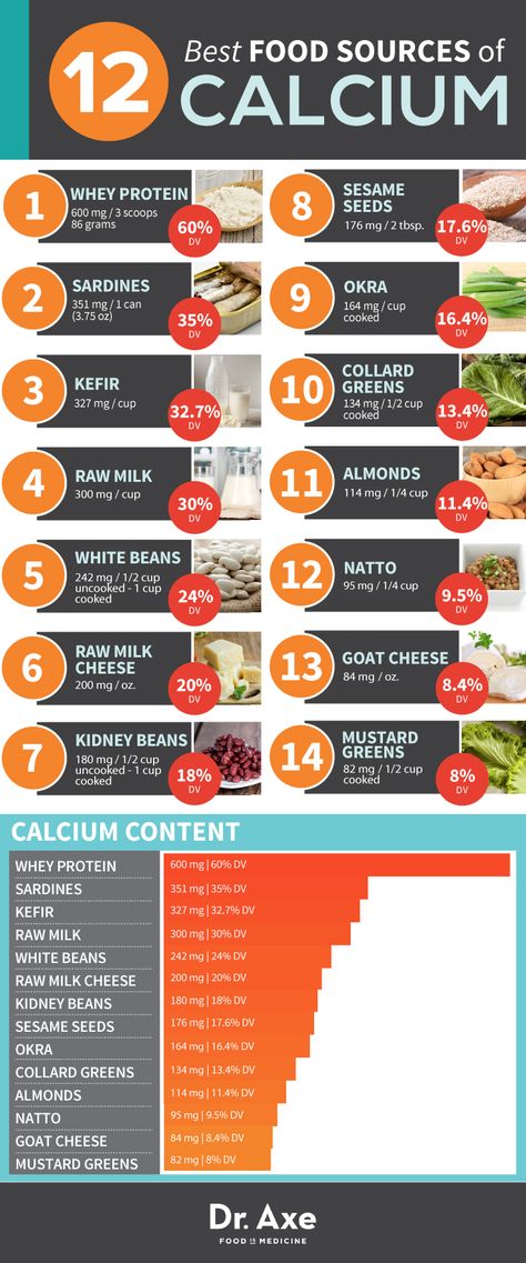 Calcium Foods http://www.draxe.com #health #holistic #natural B6 Foods, Baking Soda Beauty Uses, Vitamin B6, Food Facts, Food Source, Vitamin B, Health Nutrition, Health Info, Vitamin A