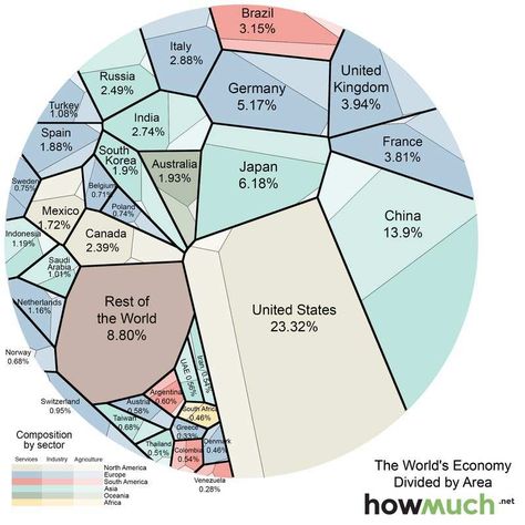 Can someone explain why this data needs to be arranged in a circle ...