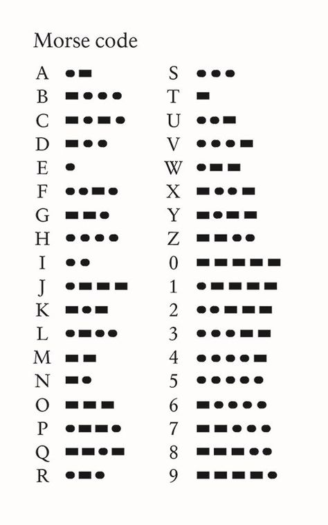 Morse code Code Alphabet Letters, Codes Letters, Coded Language, Morse Alphabet, Code Letters, Alphabet Morse, Morse Code Letters, Morris Code, Morse Code Alphabet