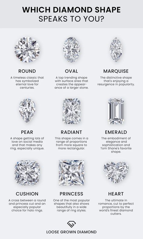 Diamond Cut Chart, Diamond Carat Size Chart, Diamond Chart, Diamond Carat Size, Modern Wedding Rings, Diamond Ring Cuts, Wedding Ring Shapes, Jewelry Knowledge, Jewelry Design Drawing