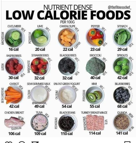 Foods Calories, Healthy Low Calorie Foods, Calorie Density Meal Plan, Low Cal Meals Easy, Food With Calories, Calories In Food Chart, Veggie Calorie Chart, Fruits Calories Chart, Low Calories Food