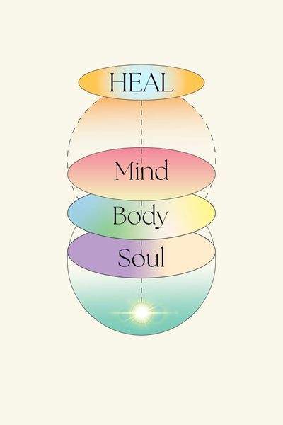 #HealthTips #HealthyLiving #HealthyLifestyle #FitLife #NutritionTips #Wellness #FitnessTips #SelfCare Body Mind Soul Wallpaper, Coaching Aesthetic, Healing Advice, Mind Body Soul Connection, Manifesting Vision Board, Connection With Nature, Get Back On Track, Spiritual Coach, Soul Connection