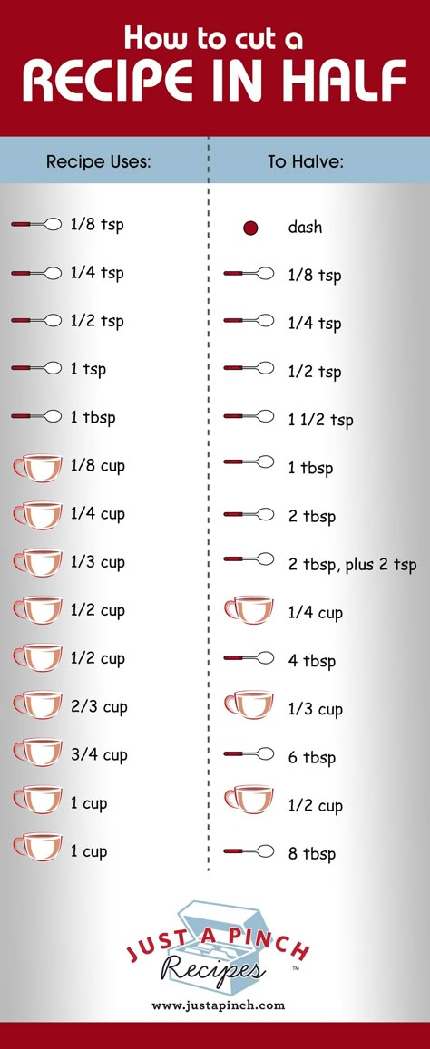 Cut Recipe In Half, Half And Half Recipes, Pembuat Roti, Kitchen Measurements, Cooking Measurements, Baking Hacks, Food Info, Cooking Hacks, Food Tips