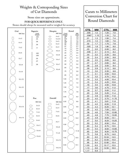 Diamond Carat Size Chart, Carat Size Chart, Diamond Chart, Diamond Carat Size, Small Earrings Gold, Diamond Facts, Jewelry Knowledge, Diamond Earrings Design, Jewellery Design Sketches