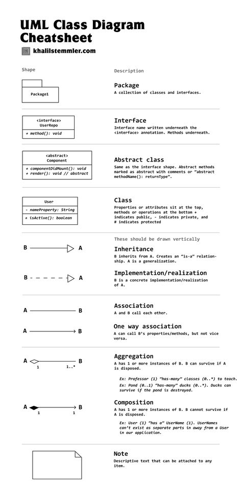 Uml Diagram, Class Diagram, Architecture Mapping, Object Oriented Programming, Project Planning, C Programming, Planning Inspiration, My Philosophy, Name Writing