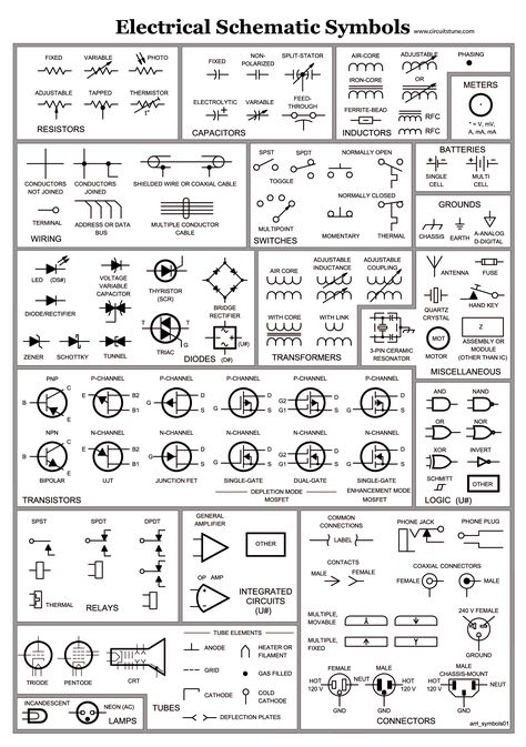 Electrical Schematic Symbols Electrical Schematic Symbols, Ladder Logic, Electrical Symbols, Ohms Law, Home Electrical Wiring, Electrical Circuit Diagram, Electrical Diagram, Electrical Circuit, Electronics Basics