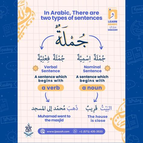 Arabic Grammar Rules, Verbs For Kids, Study English Grammar, Learning Arabic For Beginners, Expressing Feelings, Arabic Verbs, Arabic Grammar, Writing Practice Sheets, Arabic Sentences