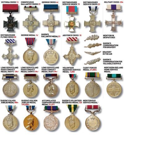 What's that medal for? Britain's military awards explained | Mail Online All Are Welcome Here, Military Cross, Indian Armed Forces, Military Awards, Helmet Art, Award Ideas, Military Medals, All Are Welcome, Work Tips