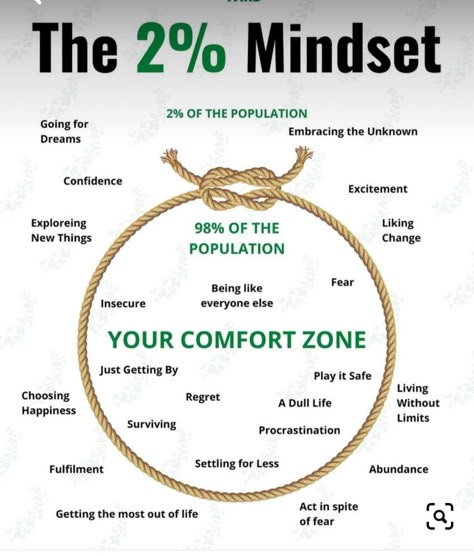 Being a Digital Business Mentor & Owner , I can proudly say that I am in 2% category….. What about you ??? Where do you find yourself?? Identify your place . If you identify yourself to fall in 98% , that’s the first step to change your place to 2% . 👉🏻 Identify yourself 👉🏻 Accept it 👉🏻 Change it #mindset #digitalrealm #reinvent #takeactionnow Money Building, Taking Risks, Business Inspiration Quotes, Building Wealth, Books For Self Improvement, Personal Improvement, Business Mentor, New Experiences, Skills To Learn