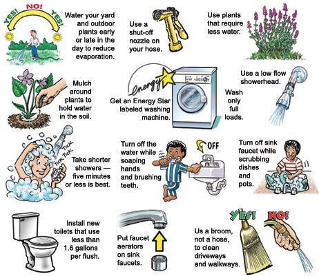 Tips for saving water = saving money :) Water Conservation Activities, Save Water Essay, Water Conservation Poster, Water Conservation Projects, Conservation Poster, How To Save Water, Save Water Save Life, Water Lessons, Save Water Poster