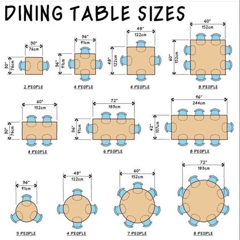 Restaurant Table Design, Restaurant Floor Plan, Restaurant Layout, Dining Room Layout, Restaurant Plan, Dining Table Height, Dining Table Sizes, Restaurant Tables And Chairs, Metric Units