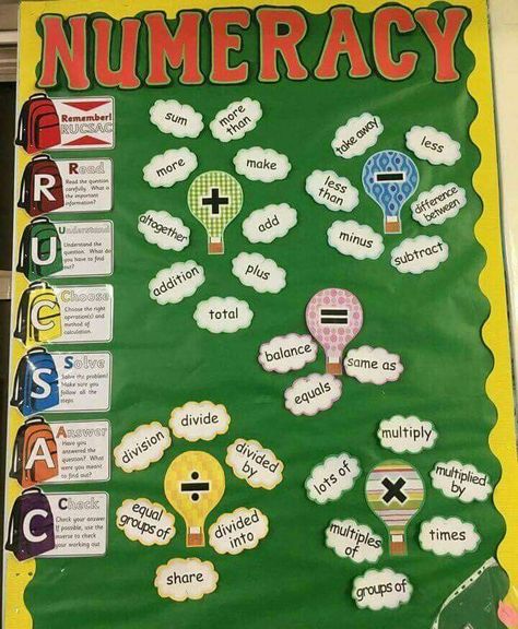 Mathematics Display Boards, Mathematics Bulletin Board Ideas, Maths Display Board Ideas, Maths Classroom Displays Primary, Maths Board Decoration Ideas, Maths Project Ideas For Class 5, Maths Display Board, Angles Math Activity, Math Tlm