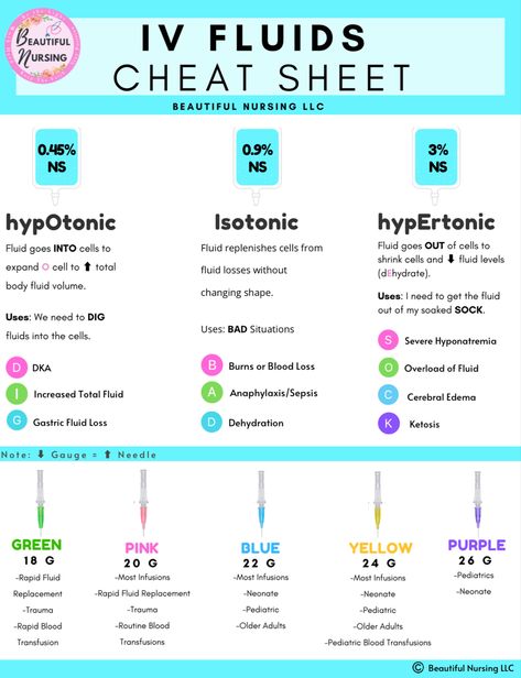 Types Of Drainage Nursing, Nursing Cheat Sheet Fundamentals, Iv Catheter Sizes, Nursing Fluid And Electrolytes Cheat Sheets, Pediatric Nursing Mnemonics, Iv Solution Cheat Sheet, Types Of Catheters Nursing, Code Blue Medications, Iv Solutions Nursing Cheat Sheets