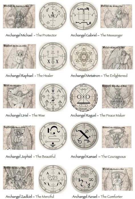 Archangel Raguel, Archangel Azrael, Archangel Zadkiel, Archangel Jophiel, Angelic Symbols, The Archangels, Archangel Uriel, Archangel Metatron, Archangel Raphael