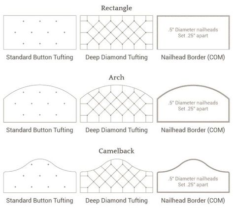 Headboard Pattern, Headboard Cushion, Tufting Ideas, Diy Headboard Upholstered, Headboard Shapes, Tufted Headboards, Diamond Tufting, Custom Headboard, Headboard Styles