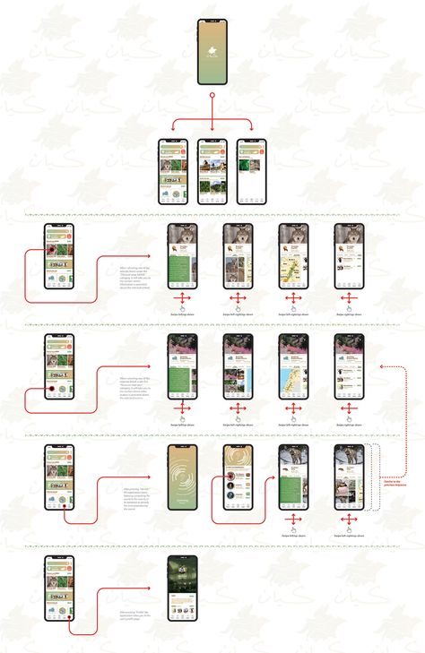 Wireframe Section (UX/UI) on Behance Wireframe Design App, App Wireframe Design, App Page Design, Sitemap Design, App Design Ideas, การออกแบบ Ui Ux, App Wireframe, Application Ui Design, Ux Wireframe