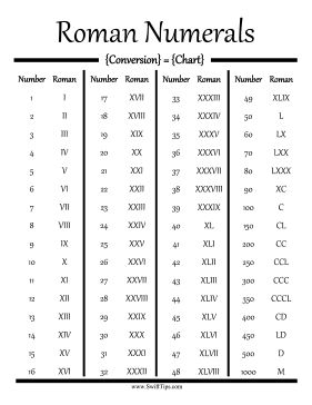 Convert standard numbers into Roman numerals using this printable conversion chart. Free to download and print Roman Numeral Tattoo Font, Roman Numerals Chart, Roman Numbers Tattoo, Number Tattoo Fonts, Numbers Tattoo, Roman Numeral Tattoo, Numeral Tattoo, Roman Numeral Tattoos, Number Tattoos