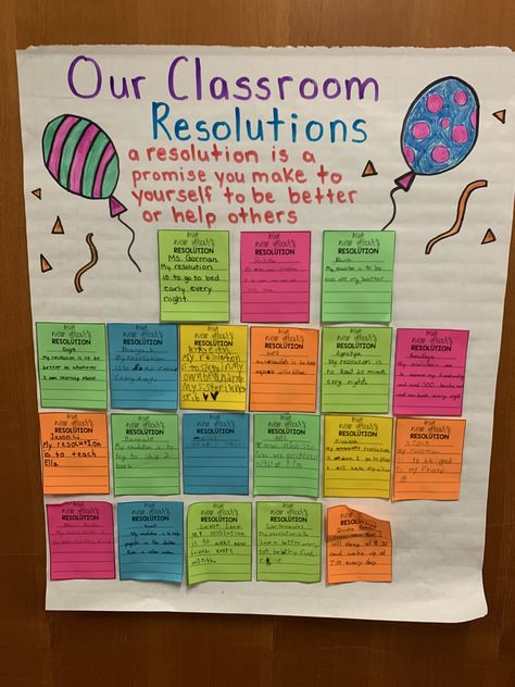 January Classroom Reset, December Classroom Management, New Year Classroom, January Classroom, Classroom Goals, Staff Room, Classroom Behavior Management, 4th Grade Classroom, 3rd Grade Classroom