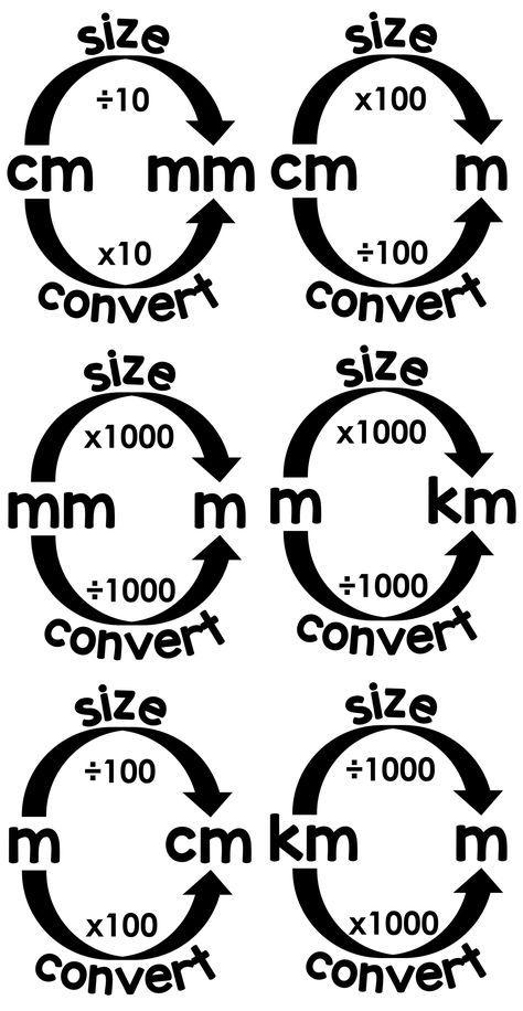 Measurements In Maths, Architecture Math, Cool Poster Ideas For School Projects, Maths Help, Math Conversion Chart, Grade 9 Math, Metric Units Anchor Chart, Maths Tips, Maths Conversion Chart