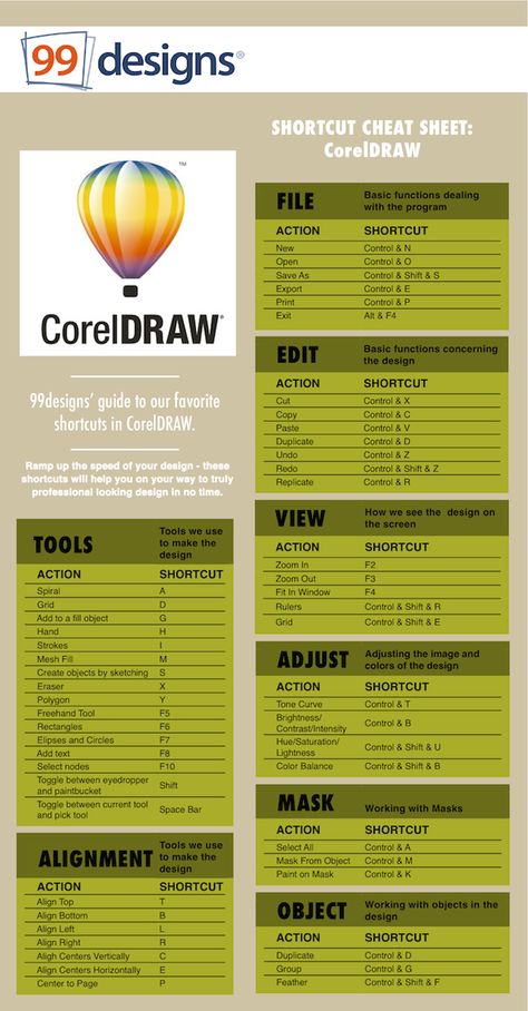 99designs Shortcut Cheat Sheet: CorelDraw Coreldraw Design Ideas, Corel Draw Design Art, Coral Draw Design, Coreldraw Tutorial, 99 Designs, Corel Draw Tutorial, Photoshop Keyboard, Coreldraw Design, Corel Draw Design