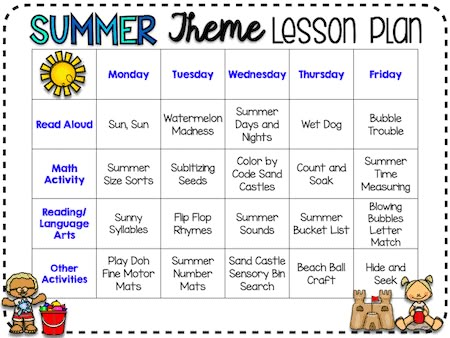 preschool summer theme lesson plan for learning and teaching during the summer with fun summer activities for kids June Toddler Lesson Plans, Summer Themed Lesson Plans For Toddlers, Summertime Theme Preschool, End Of Summer Lesson Plans Preschool, July Themes For Toddlers Lesson Plans, July Toddler Lesson Plans, Preschool Activities Summer Theme, Themes For June Preschool, Summer Lessons For Kids