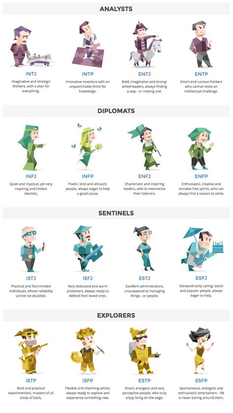 16-personalities-meyers-brigg-characters Mbti Personality Types Charts, Infj Personalidade, All Personality Types, Myer Briggs, Personalidad Infj, Personalidad Enfp, Istj Personality, Rarest Personality Type, Istp Personality