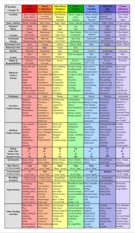 Chakras Colour Meaning, Energy Centers Chakra Healing, Chakras In Order, Crystal Chakra Body Layout, Chakra Body Chart, Chakra Frequency Chart, 12 Chakra System, Chakras For Beginners Learning, Chakra Days Of The Week