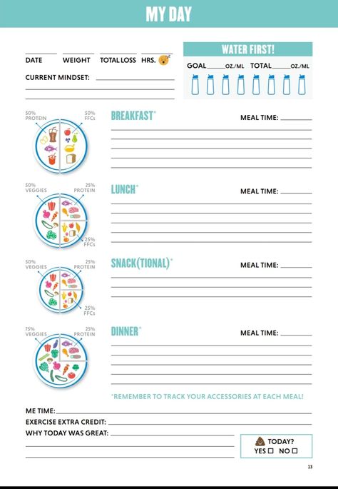 2b Mindset Tracker Printable, Nutritionist Meal Plan, Nutrition Tracker, Balanced Plate, Diet Tracker, Clean Eating Plans, 2b Mindset, Beachbody Recipes, Food Tracker