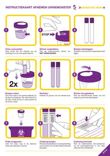 Visual instruction guide User Guide Design Layout, Instruction Manual Illustration, Instruction Manual Design Layout, User Manual Design Layout, User Manual Design, Instruction Manual Design, Instructions Design, Indesign Layout, Manual Design