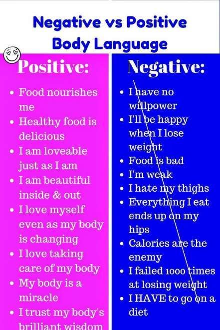 Oct 14, 2019 - 18+ Body Language Motivational Quotes - Body Language Motivational Quotes and Positive Body Language: Watch Your Language To Create The - #bodylanguagemotivationalquotes Check it out at https://quoteshustle.com/18-body-language-motivational-quotes/ Healthy Body Image, Body Image Quotes, Positive Self Esteem, Healthy Body Images, How To Love Yourself, Body Acceptance, Positive Body Image, How To Love, Intuitive Eating