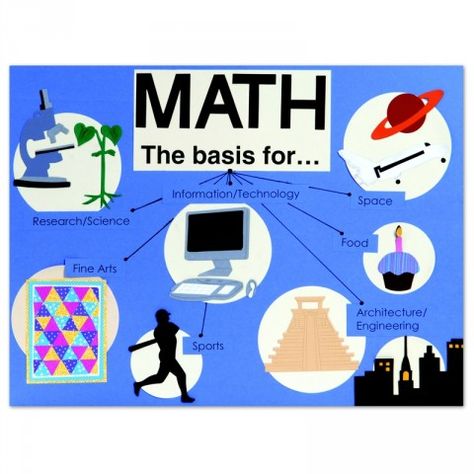 STEM Poster Stem Poster, Stem Posters, Career Exploration, Math Class, Math Classroom, Information Technology, Art And Architecture, The Classroom, Daily Life