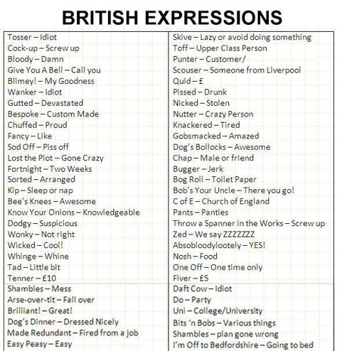 British lingo for you Americans @AnitaEatBetter British Phrases, British Slang Words, British Quotes, British Vs American, British Slang, Slang Words, English Vocab, Good Vocabulary, English Idioms