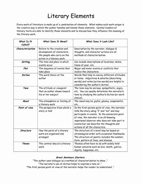 Literary Devices Worksheet Pdf Inspirational Literary Elements Worksheet High School the Best – Chessmuseum Template Library Theme Worksheet, Elements Of Literature, Middle School Literature, Poetry Worksheets, English Literature Notes, 6th Grade Worksheets, High School Literature, Literary Terms, Literary Text