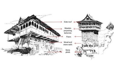 Architecture Styles, Resort Plan, Timber Architecture, Balcony Flooring, Architecture Design Sketch, Stone Masonry, Architecture Model Making, Vernacular Architecture, Gable Roof