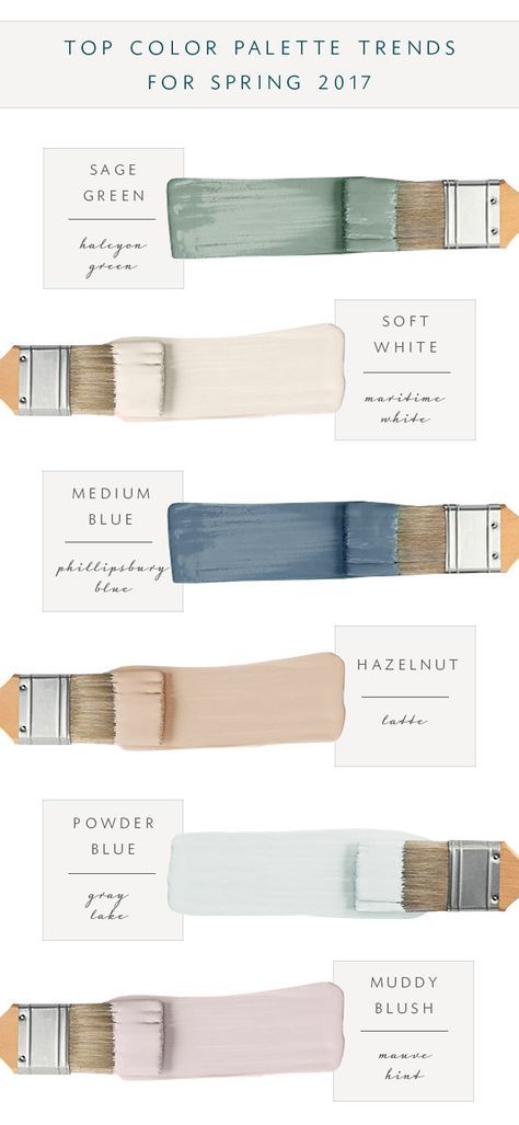 2017 Top Color Palette: Sage Green: Sherwin Williams Halcyon Green SW 6213. Soft White:Benjamin Moore Maritime White BM963. Medium Navy Blue: Benjamin Moore Philipsburg Blue BM-159. Hazelnut: Sherwin Williams Latte SW-6108. Powder Blue: Benjamin Moore Gray Lake BM-2138-70. Hiasan Bilik Tidur, Granny Chic, Farrow Ball, Colour Schemes, My New Room, Room Colors, Interior Paint, Spring 2017, Decor Items