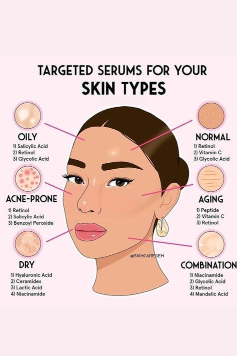 Ideal Skin Care Routine, Haut Routine, Skin Facts, Skin Care Basics, Lifting Facial, Skin Advice, Skin Care Routine Order, Skin Care Guide, Natural Face Skin Care