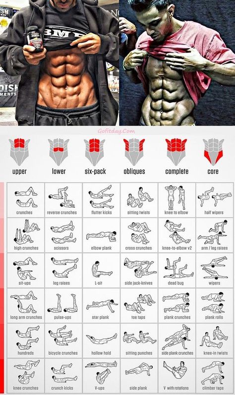 Workout Plan For Men, Bolesti Chrbta, Best Gym Workout, Gym Workout Planner, Gym Antrenmanları, Ab Workout Men, Workouts For Men, Bodybuilding Workout Plan, Gym Workout Chart