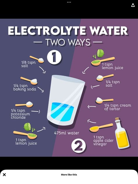 Drink Salt Water, Adding Electrolytes To Water, Diy Electrolyte Water Recipe, Make Electrolyte Water, Electrolyzed Reduced Water, Electrolytes Water Diy, Electrolight Drink, How To Add Electrolytes To Water, Diy Electrolyte Water