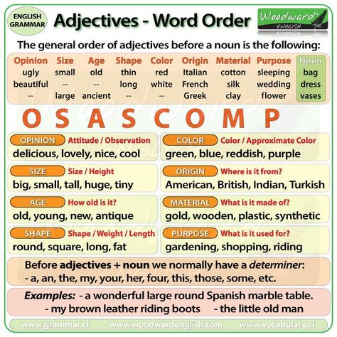 The general order of adjectives in English. You can remember them by the mnemonic OSASCOMP. #Adjectives #English #LearnEnglish #ELA #WordOrder Adjective Word Order, Adjective Order English, Word Order In English, Adjective Order, Word Classes, Adjectives In English, Adjectives Lesson, Woodward English, Order Of Adjectives