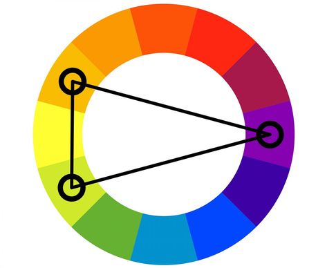 What Are Split-Complementary Colors? Best Ways to Use This Color Scheme - Color Meanings Colour Wheel Design Ideas, Complementary Colors Examples, Color Wheel Theory, Complementary Color Wheel, Douglas Bader, Split Complementary Color Scheme, Colour Wheel Theory, Color Wheel Design, Complementary Color Scheme