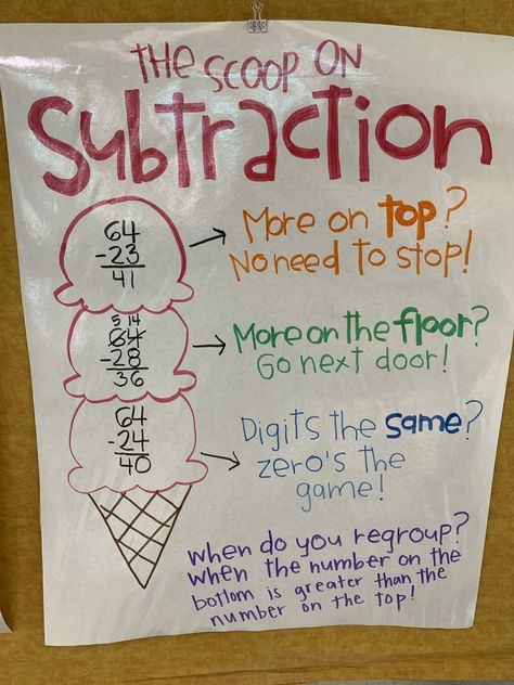 Subtraction With Borrowing Anchor Chart, Subtraction Charts For Grade 2, 2 Digit Subtraction With Regrouping Anchor Chart, How To Teach Addition With Regrouping, Scoop On Subtraction Anchor Chart, How To Subtract, Regrouping Subtraction Anchor Chart, Subtract With Regrouping, 3 Digit Subtraction Anchor Chart