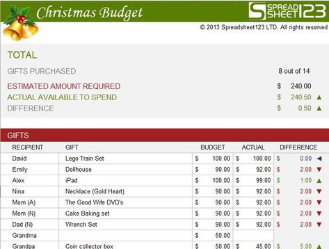 Christmas Budget Templates Budget Forms, Budget Spreadsheet Template, Christmas Budget, Gift Tracker, Excel Budget Template, Free Christmas Gifts, Excel Budget, Christmas Savings, Budget Gift