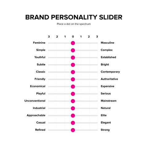 [Freebie] Brand Personality Slider - A Brand Strategy Tool | JUST™ Creative Business Branding Design, Brand Marketing Strategy, Fonts Ideas, Business Fonts, Business Branding Inspiration, Branding Process, Business Marketing Plan, Brand Personality, Branding Strategy