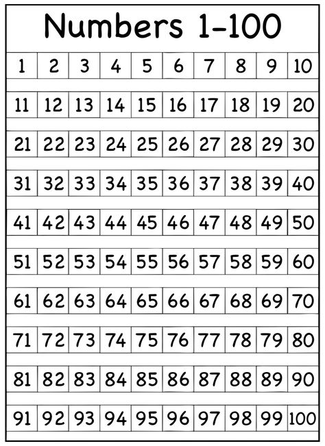 1 100 Number Tracing Chart Number From 1 To 100, Trace Numbers Free Printable 1-100, Number Chart 1-100, 0-100 Chart Printable, Numbers 1 100 Printable, Number 1-100 Printable, Counting Numbers 1-100, 1 100 Number Chart Worksheet, 1 A 100